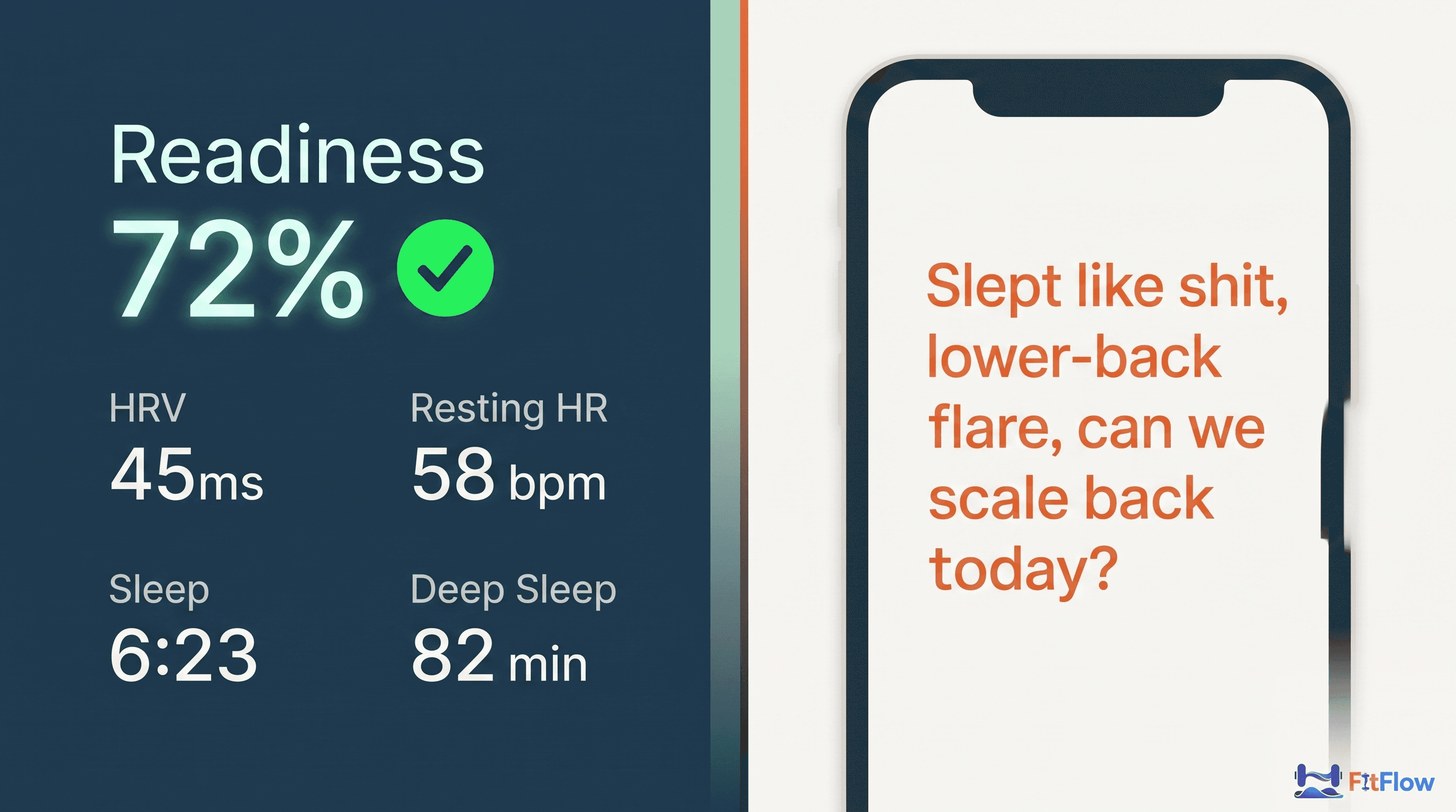Split-screen contrast: Left side shows a fitness app dashboard with readiness score of 72%, HRV, resting heart rate, and sleep metrics in bright green and navy blue.